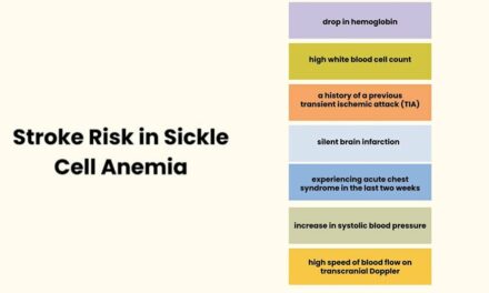 Sickle Cell Disease and Stroke