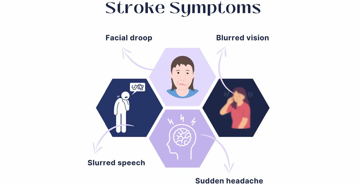 Exploring the Relationship Between Economic Conditions, School Performance, and Children’s Stroke Knowledge