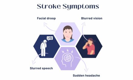 Exploring the Relationship Between Economic Conditions, School Performance, and Children’s Stroke Knowledge