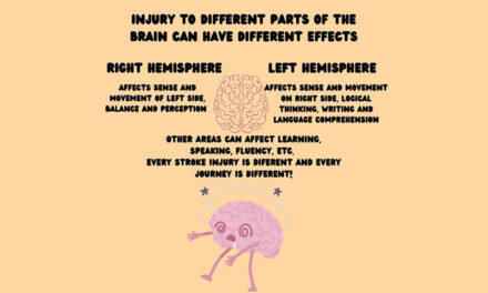 An Overview of Stroke Sequelae