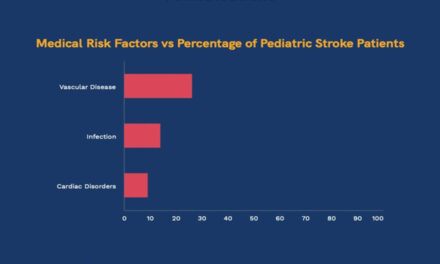 Pediatric Stroke: Causes, Risks, and regional differences across Taiwan, North India and Germany