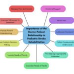 Family-Centered Care in Pediatric Stroke